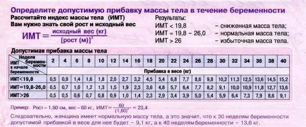 Прибавка в весе при беременности по неделям норма таблица по неделям. Прибавка в вече при беременности норма. Норма прибавки веса при беременности по неделям. Норма прибавки веса по неделям беременности.