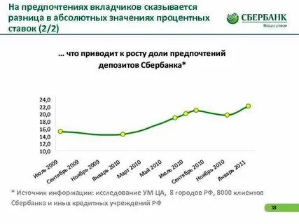 Сбербанк вклады отзывы вкладчиков