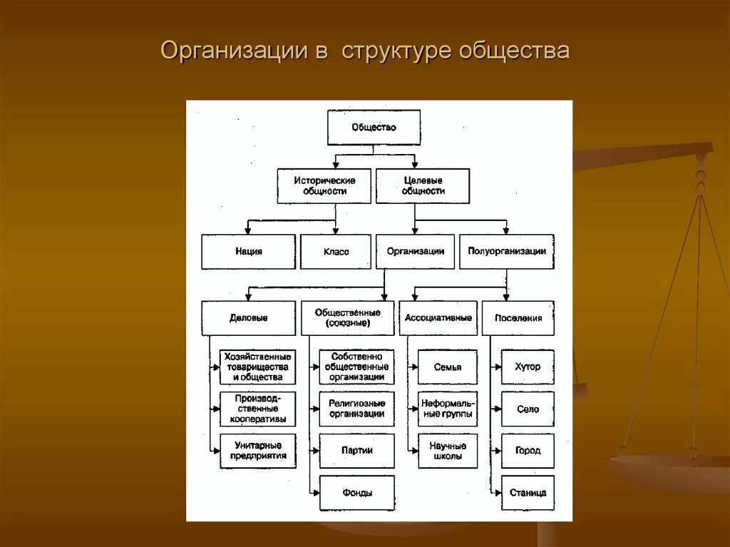 Внутренняя организация 9. Структура организации внутри. Структура организации внутренняя структура. Внутренняя организационная структура предприятия. Иерархия предприятия.