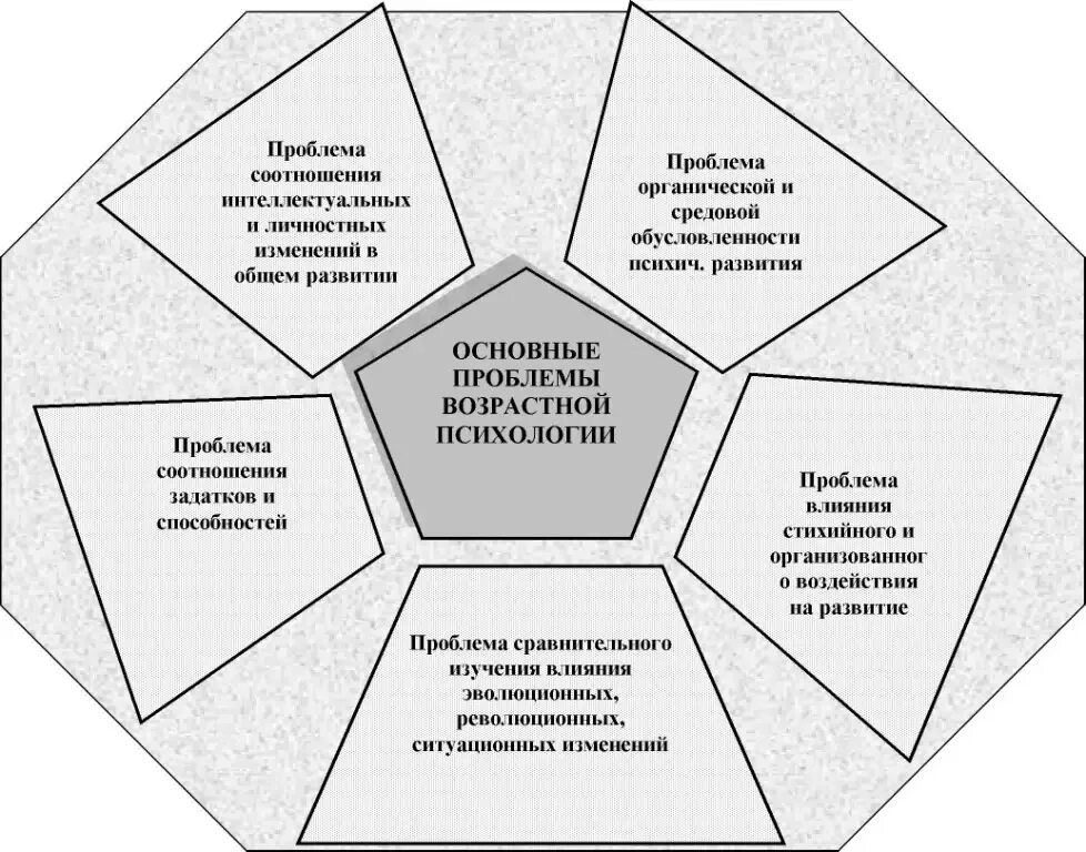 Проблема общих понятий