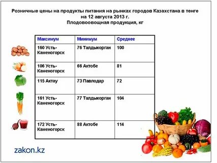 Товары в тенге