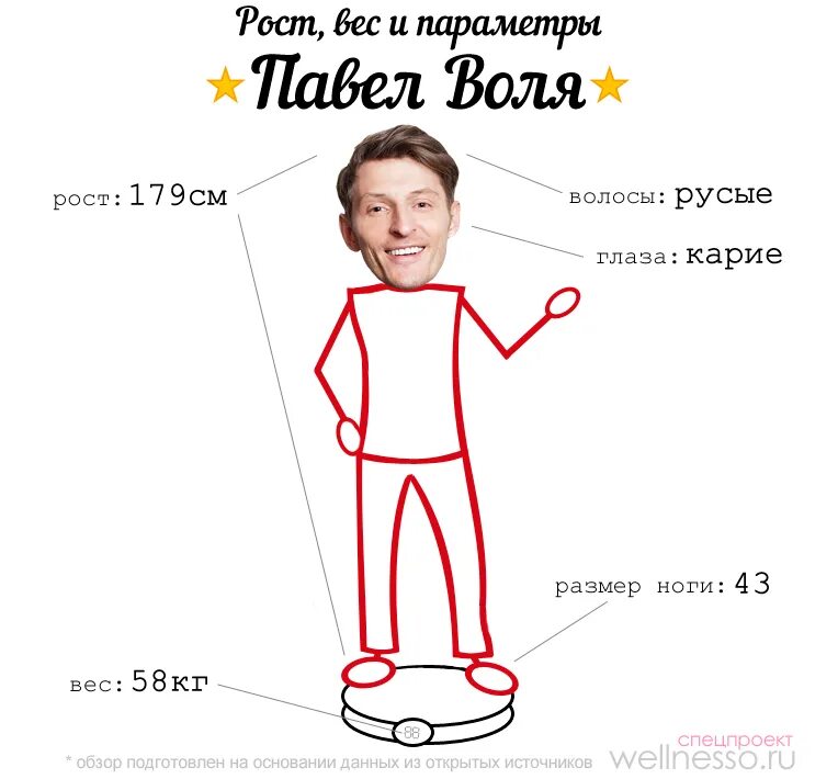 Рост и вес элджея. Какой рост у дерзко69. Норма веса для женщин. Модельные параметры. Модельные параметры.