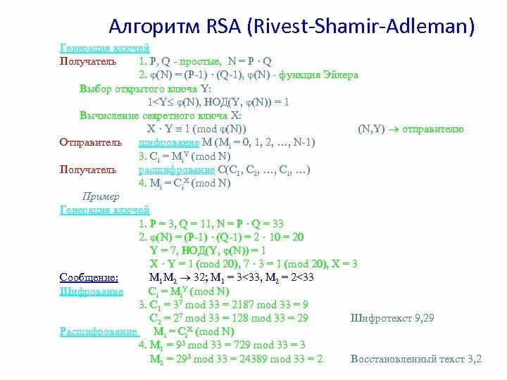 Алгоритм rsa является. Метод шифрования RSA. Алгоритм шифрования RSA. Вычисление ключей RSA. Криптографический алгоритм RSA.