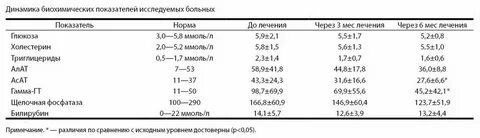 Гамма норм