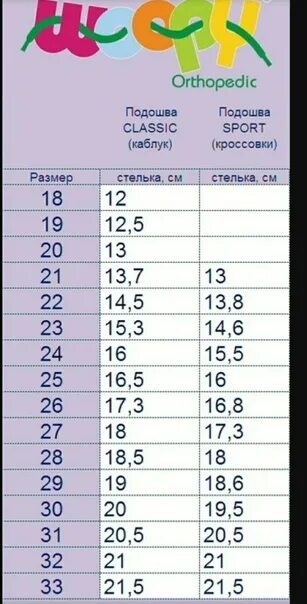 21 размер сколько стелька. Размерная сетка Woopy детская обувь. Размерная сетка Woopy детская. Woopy сандали Размерная сетка. Вупи обувь Размерная сетка.