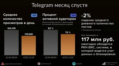 Аудитория телеграм