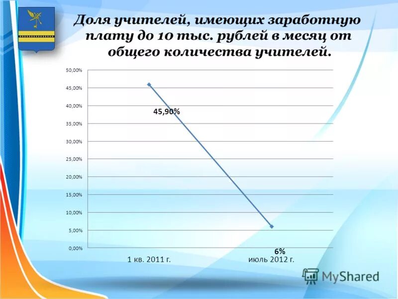 Сколько учителей в 5 классе. Сколько учителей в 5 классе