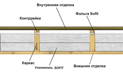 Контррейка