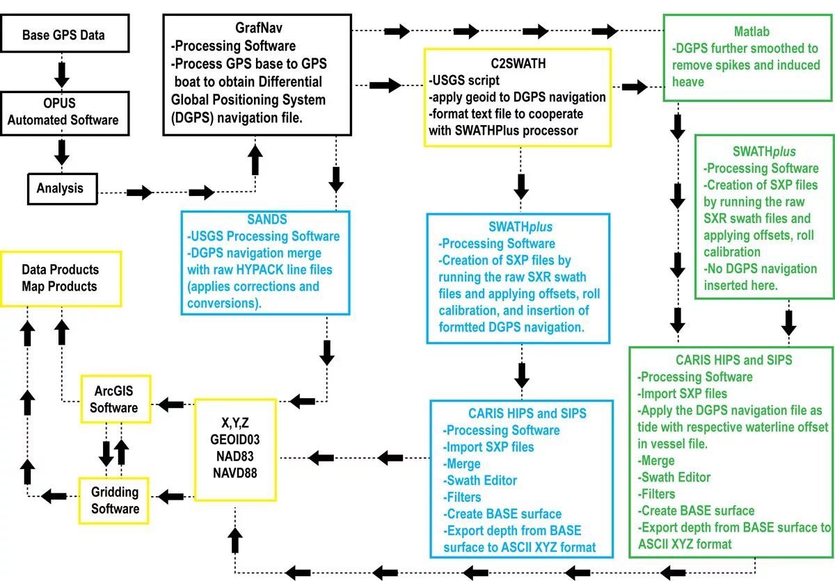 Swath Processor. EFT postprocessing пример файла обработки. SIP procedure. GRAFNAV производитель. Processing import