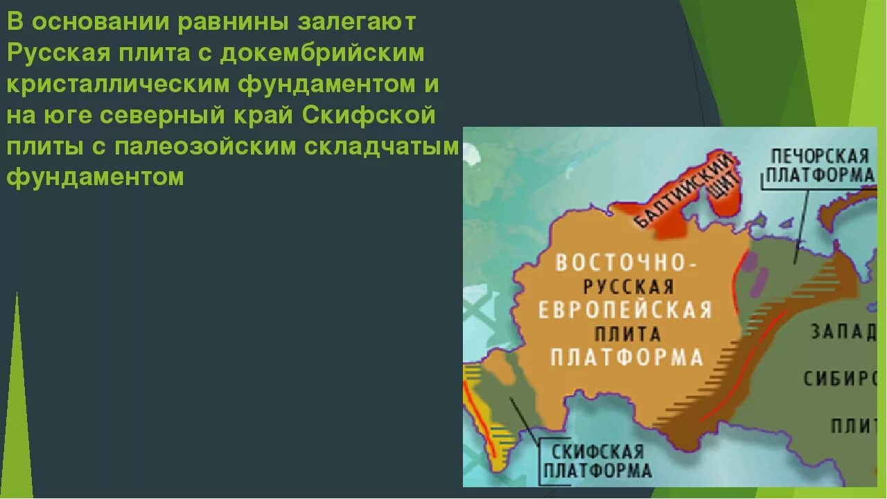 Щит в географии это. Русская плита. Русская плита Восточно-европейской платформы. Русская тектоническая плита. Щиты Восточно европейской платформы.