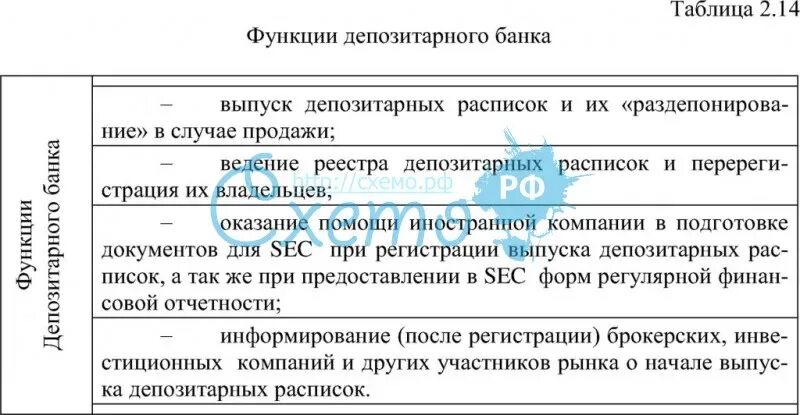 Функции банков таблица. Депозитная функция банка. Функций банка-депозитария. Названия банков и их функции таблица.