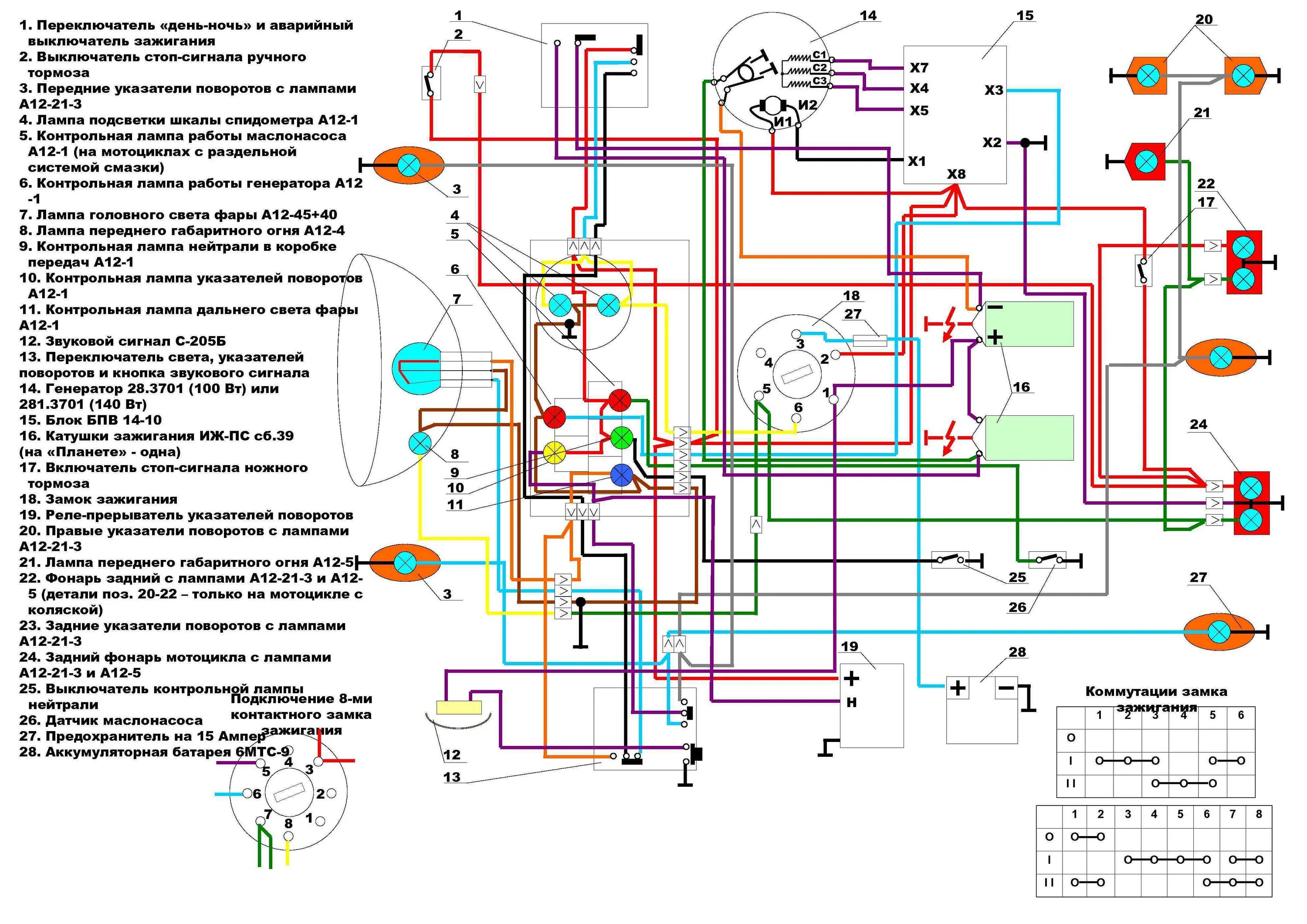 Схема проводки планета 5 12 вольт. Электросхема проводки ИЖ Планета 5. Электрическая проводка ИЖ Планета 5. Схема электрооборудования ИЖ Юпитер 5. Электросхема мотоцикла Урал 8 103 10.