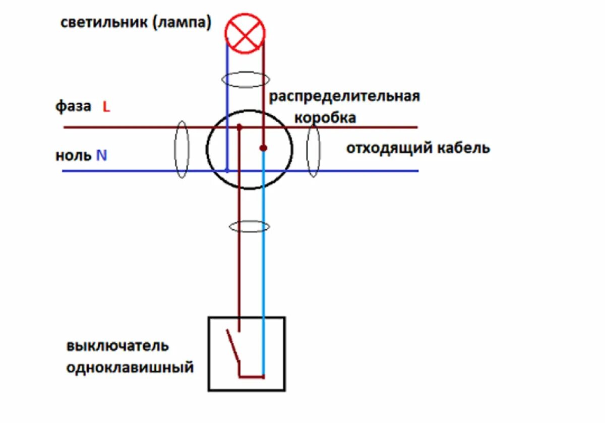 Фаза нулевой провод. Фаза ноль схема подключения выключателя света. Схема подключения фаза и ноль в выключателе. Выключатель схема фаза ноль. Как подключить фазу и ноль к выключателю.