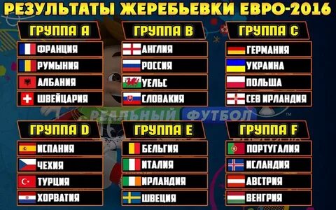Группы евро 2