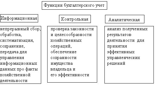 Система бухгалтерского учета в организации пример Система нормативного учета
