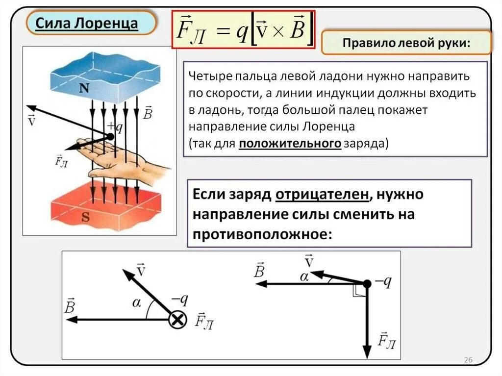 Действия правой и левой руки. Сила Лоренца правило левой руки формула. Направление силы Лоренца правило левой руки. Сила Лоренца правила определяющие направление. Правило левой руки сила Лоренца физика 9 класс.