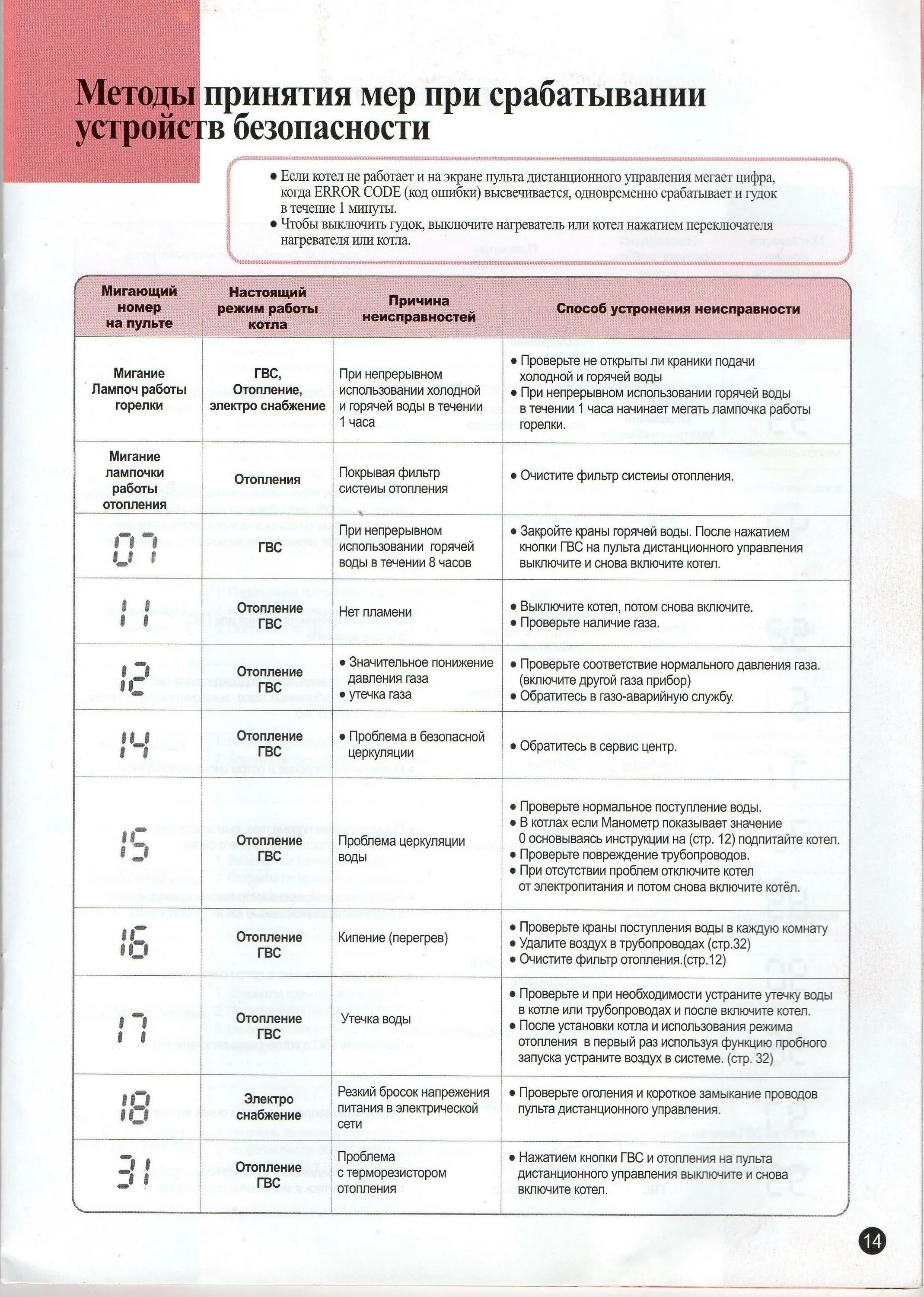 Газовый котел Навьен ошибка 49. Таблица ошибок газового котла Навьен. Код неисправности газового котла 03 Навиен. Навьен газовый котел ошибка 02. Навьен ошибка 3