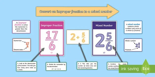 Improper use. Convert mixed numbers. converting mixed numbers and improper fractions ex 2. converting improper to mixed numbers. improper fraction.