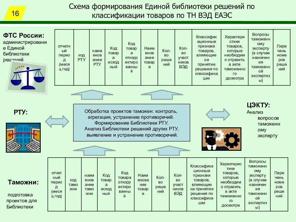 Где указан тн вэд. Структурные элементы тн ВЭД. Товарная номенклатура внешнеэкономической деятельности. Товарная номенклатура внешнеэкономической деятельности ЕАЭС. Товарная номенклатура ВЭД.