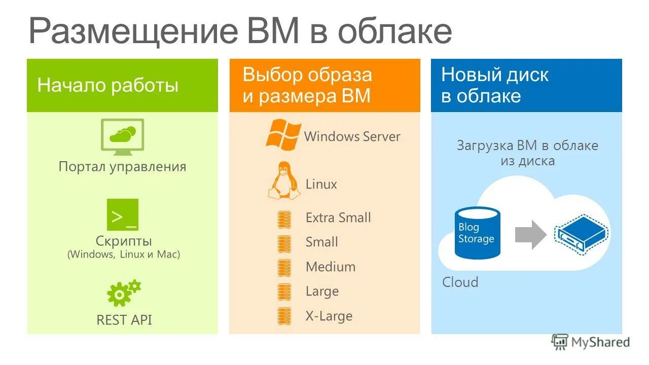 Групповая политика. Скрипты windows server. Окно скриптов. Powershell скрипт. Окно скриптов.