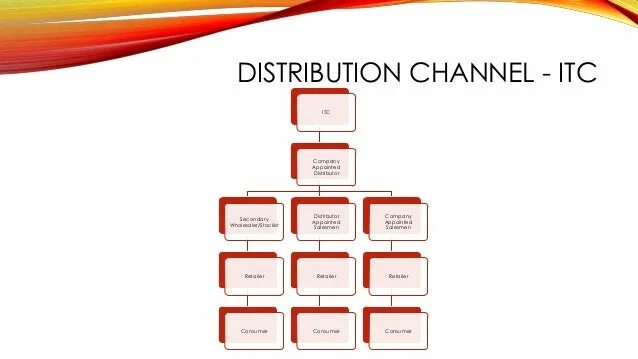 Let's practice картинка. Let us write. Writing stories картинка. Write a story. For stories надпись.