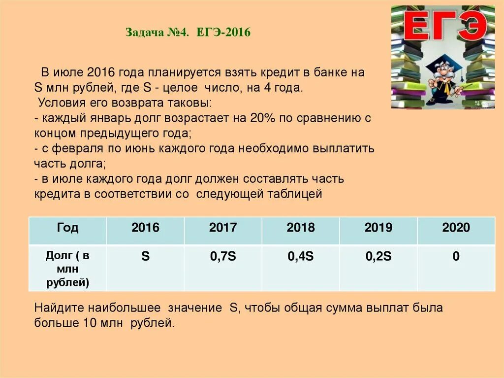 15 апреля долг. Экономические задачи. Экономические задачи ЕГЭ. Решение задач по экономической математике. Равные платежи ЕГЭ.