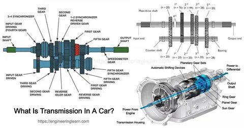 Means of transmission