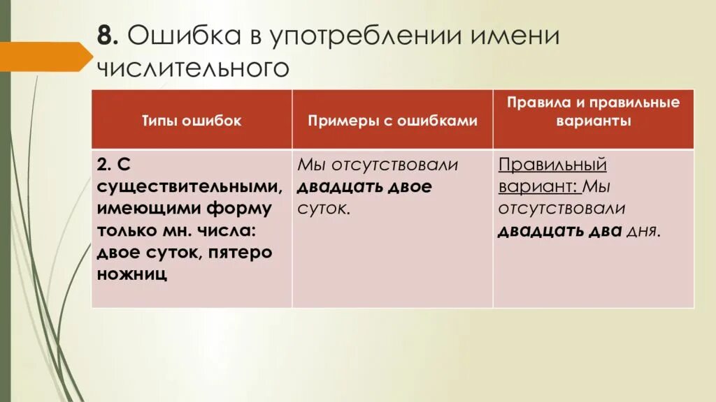 Ошибка в употреблении имени числительного. Ошибки в употреблении числительных. Ошибки в употреблении имен числительных. Ошибки в употреблении числительных примеры.