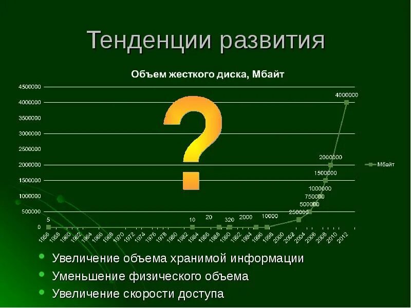 Объем хранящейся информации. Объем хранящейся информации