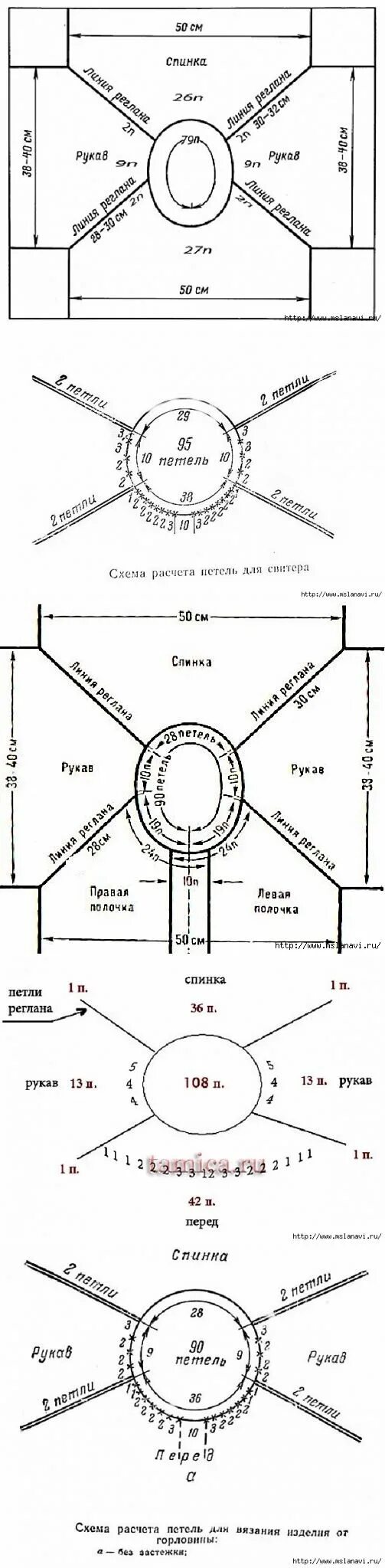 Росток реглан снизу спицами. Реглан сверху спицами с ростком и застежкой спереди. Схема вязания ростка снизу спицами. Росток снизу спицами для начинающих. Росток снизу вверх