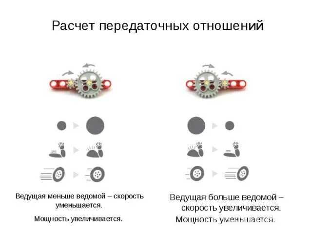 Калькулятор передаточных чисел велосипеда. Передаточное отношение велосипеда калькулятор. Как рассчитать передаточное отношение. Ведущий и ведомый в отношениях.