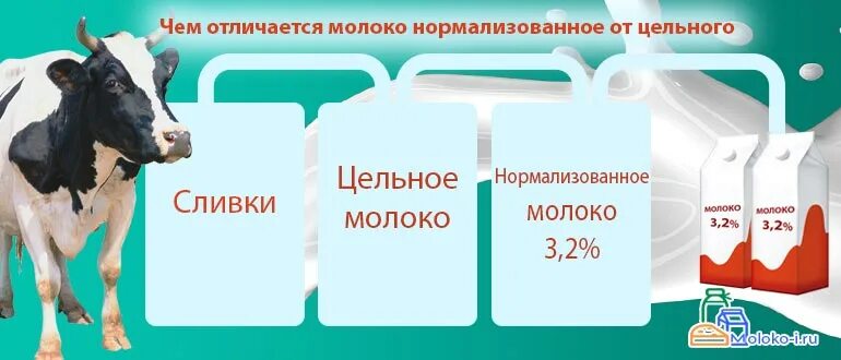 Как отличить молоко