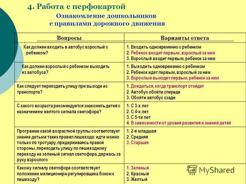 Основные блоки безопасности жизнедеятельности детей дошкольного возраста