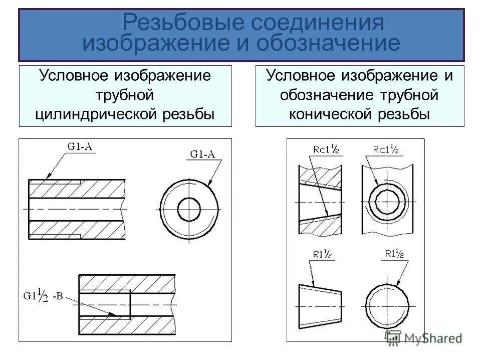 ГОСТ 2.311-68: Единая система конструкторской документации. Изображение резьбы