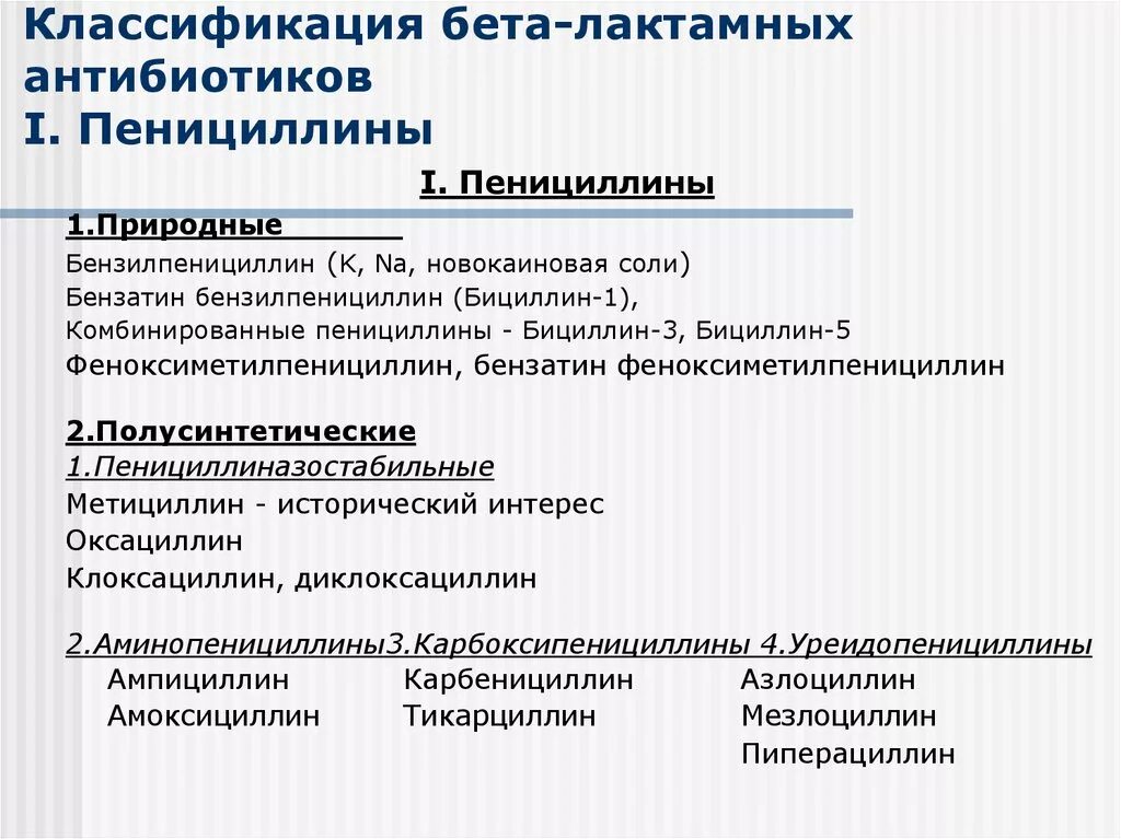 Антибиотики группы бета. Классификация b лактамных антибиотиков. Бета лактамные антибиотики пенициллины. Антибиотики бета лактамы классификация. Классификация (группы)бета -лактамных антибиотиков.