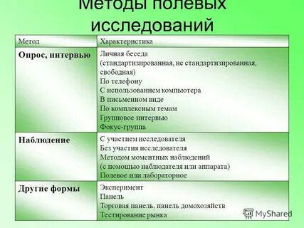 Полевой метод в биологии
