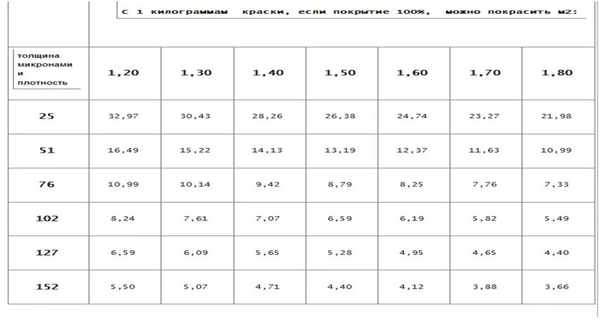 1 кг краски расход. Расход порошковой краски на 1м2 на металл. Расход порошковой краски на 1 м. Нормы порошковой краски на 1 м2. Расход порошковой краски на м2.