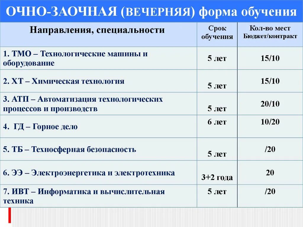 Березниковский филиал ПНИПУ. Филиал ПНИПУ В Березниках. Политехнический университет Березники.