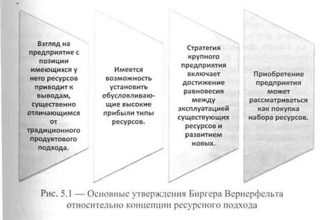 Стратегия крупной компании