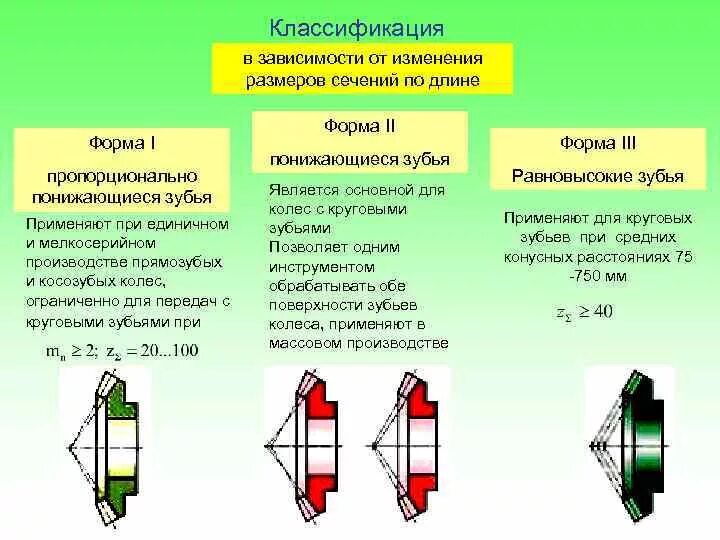 Классификация конических зубчатых колес. Конические зубчатые передачи достоинства и недостатки. Формы зуба конической передачи. Классификация конических передач. Изменяется в зависимости от размера