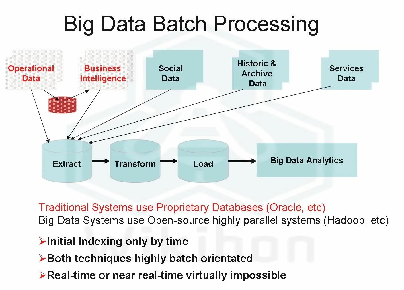 Day process. Методы анализа больших данных. Анализ больших данных big data. Методы анализа больших данны. Обработка больших данных.