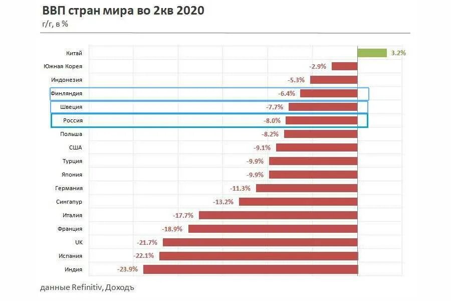 Какой год 2020 россия. ВВП стран мира 2020. ВВП государств мира 2020. ВВП России по странам мира 2021. ВВП стран мира на 2021 год таблица.