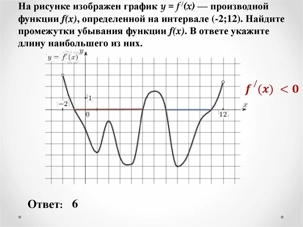 Пусть функция f x y. На рисунке изображён график y f' x производной функции f x. На рисунке изображён график функции y f x определённой на интервале -7 7. Найдите промежутки убывания производной функции. На рисунке изображен график функции y f.