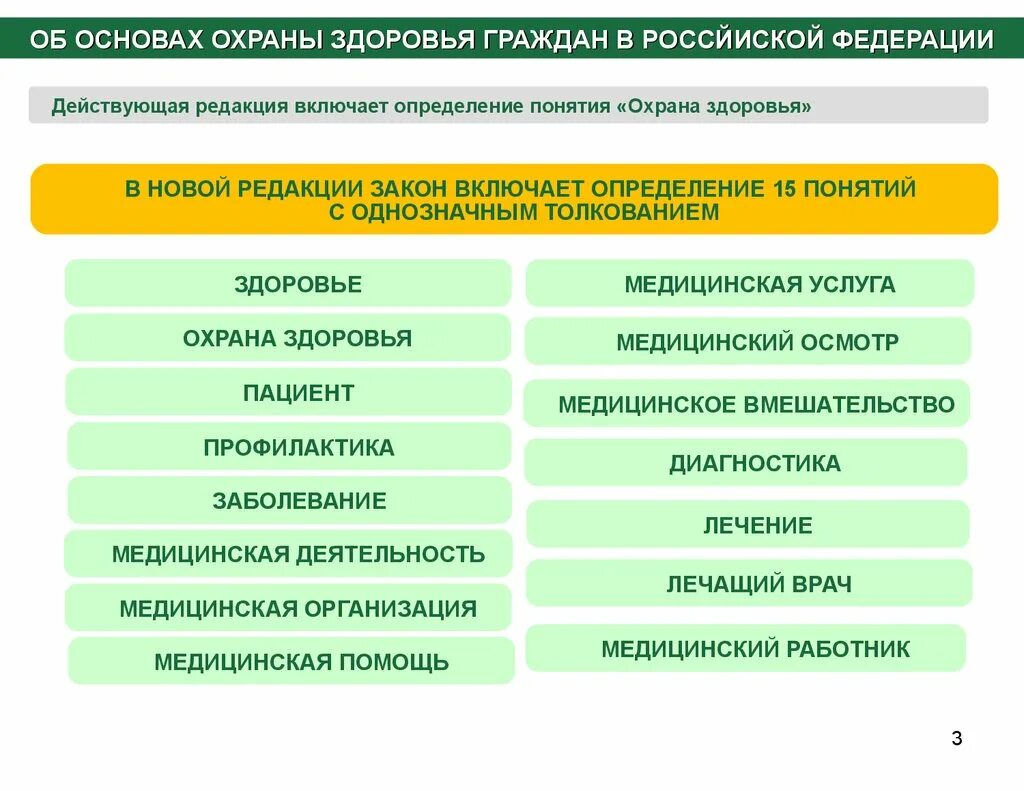 Охрана здоровья граждан. Организация охраны здоровья граждан в Российской Федерации. Понятие охрана здоровья граждан. Основные мед учреждения занимающиеся охраной здоровья граждан. Организация лечения граждан