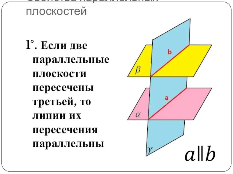 Если две параллельные плоскости пересекаются третьей то