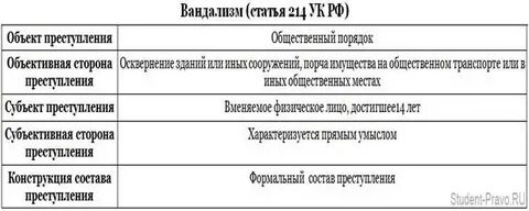 Объективная сторона 168