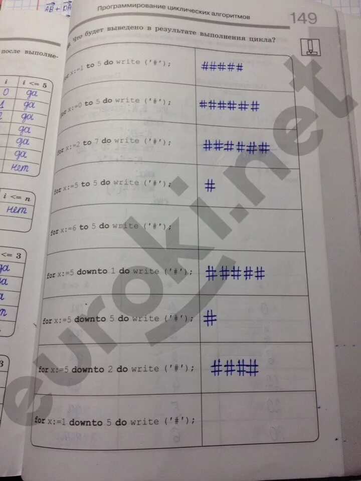 Тест по информатике 8 класс босова ответы