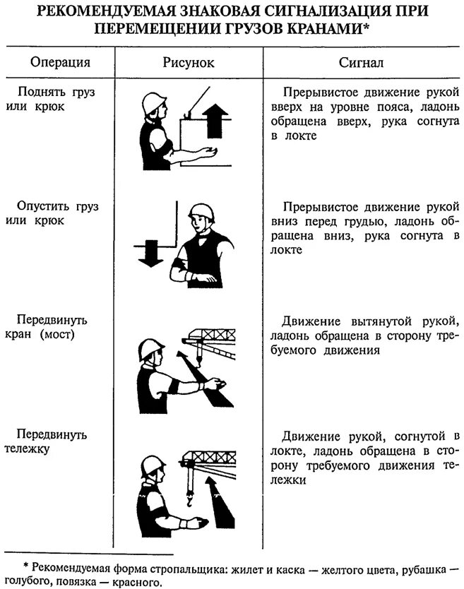 Сигналы стропальщика крановщику. Знаковая сигнализация стропальщика крановщику. Знаковая сигнализация стропальщика крановщику автокрана. Знаковая сигнализация для стропальщика мостового крана.