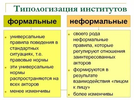 Что такое формальные правила