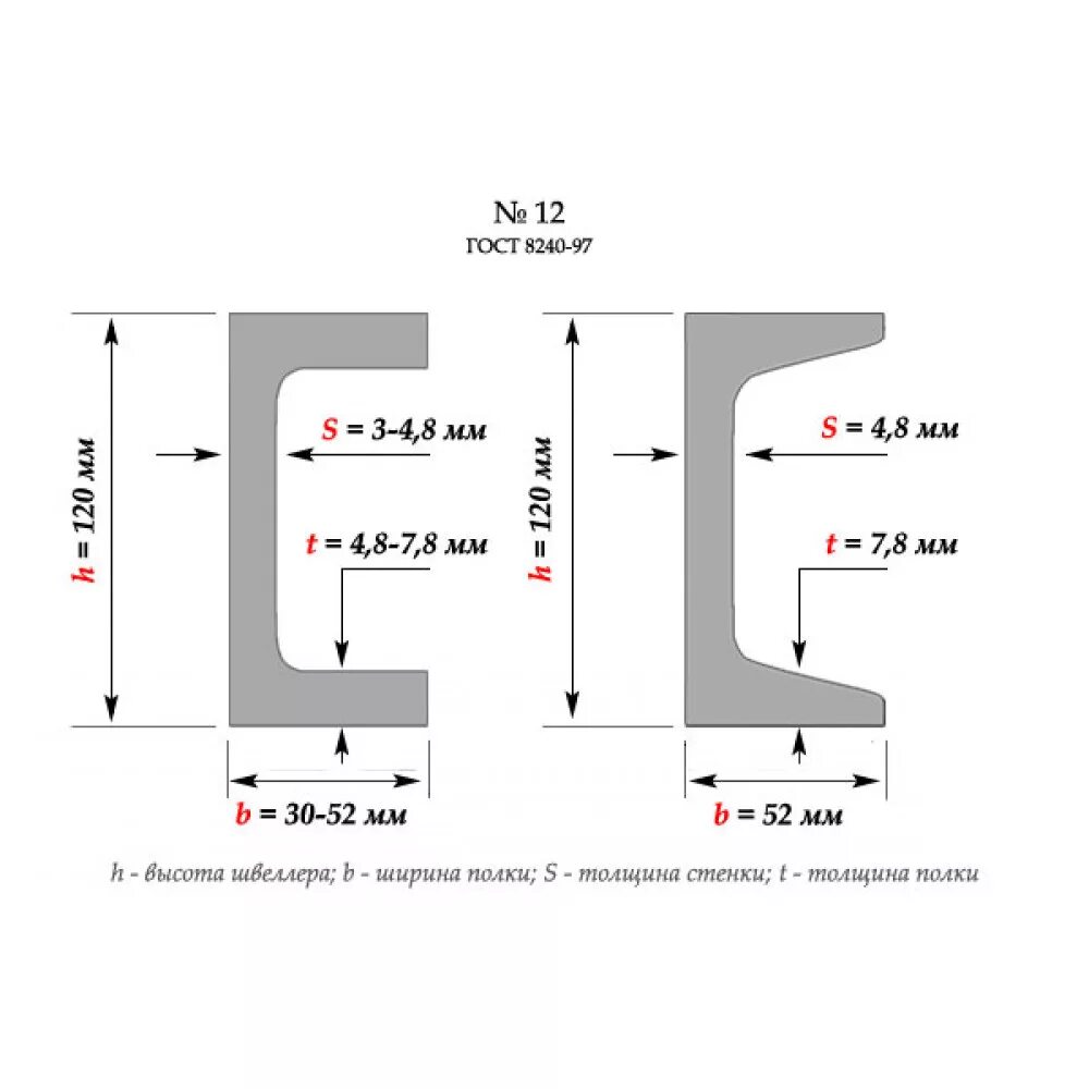 Швеллер 12 Размеры. Швеллер 24п ширина полки. Швеллер 12 чертеж. Швеллер 6у у толщина стенки. Вес 12 п